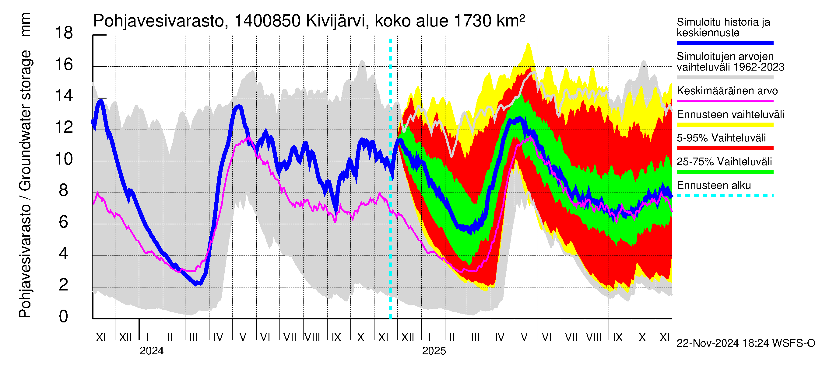 Kymijoen vesistöalue - Kivijärvi Hilmo: Pohjavesivarasto