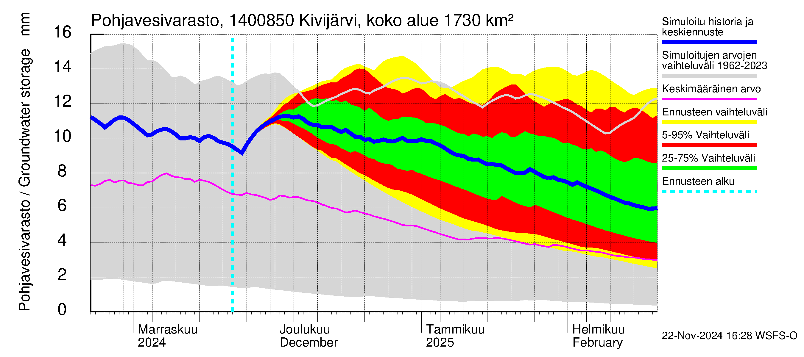 Kymijoen vesistöalue - Kivijärvi Hilmo: Pohjavesivarasto