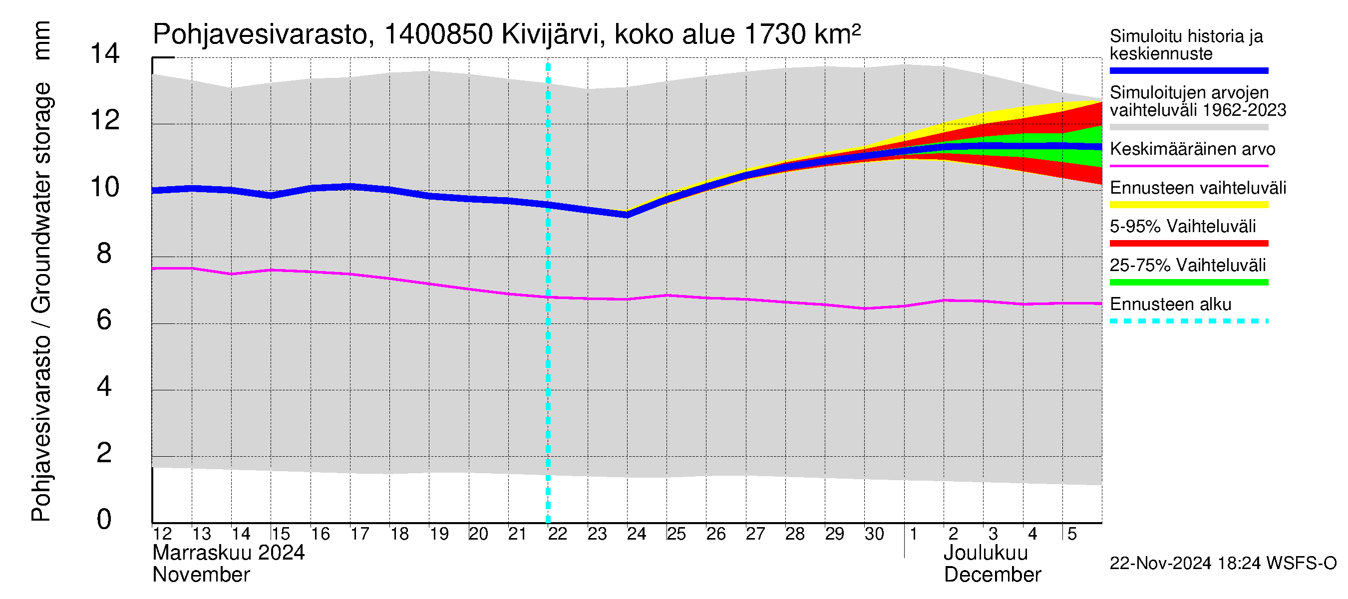 Kymijoen vesistöalue - Kivijärvi Hilmo: Pohjavesivarasto