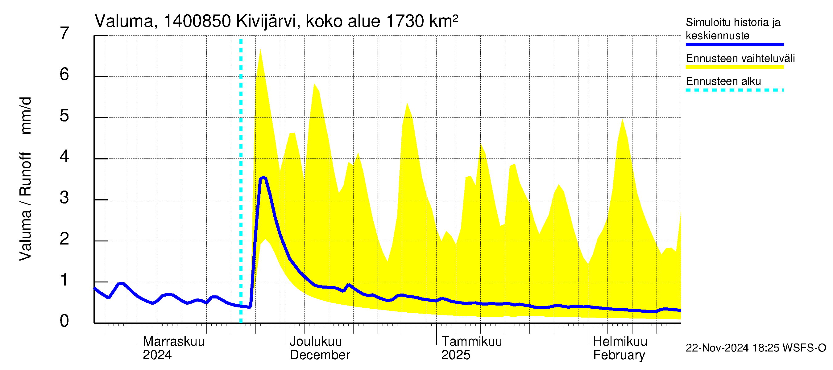 Kymijoen vesistöalue - Kivijärvi Hilmo: Valuma