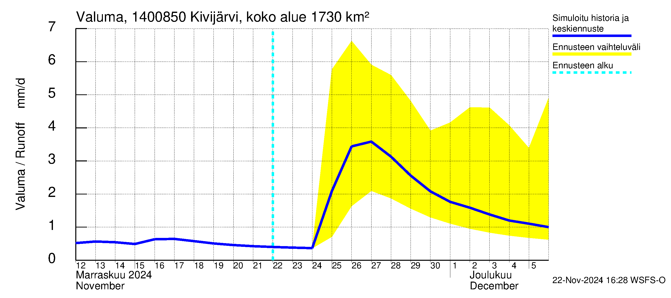 Kymijoen vesistöalue - Kivijärvi Hilmo: Valuma