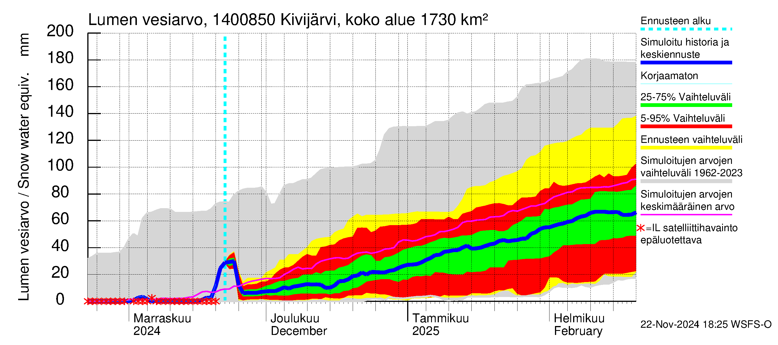 Kymijoen vesistöalue - Kivijärvi Hilmo: Lumen vesiarvo