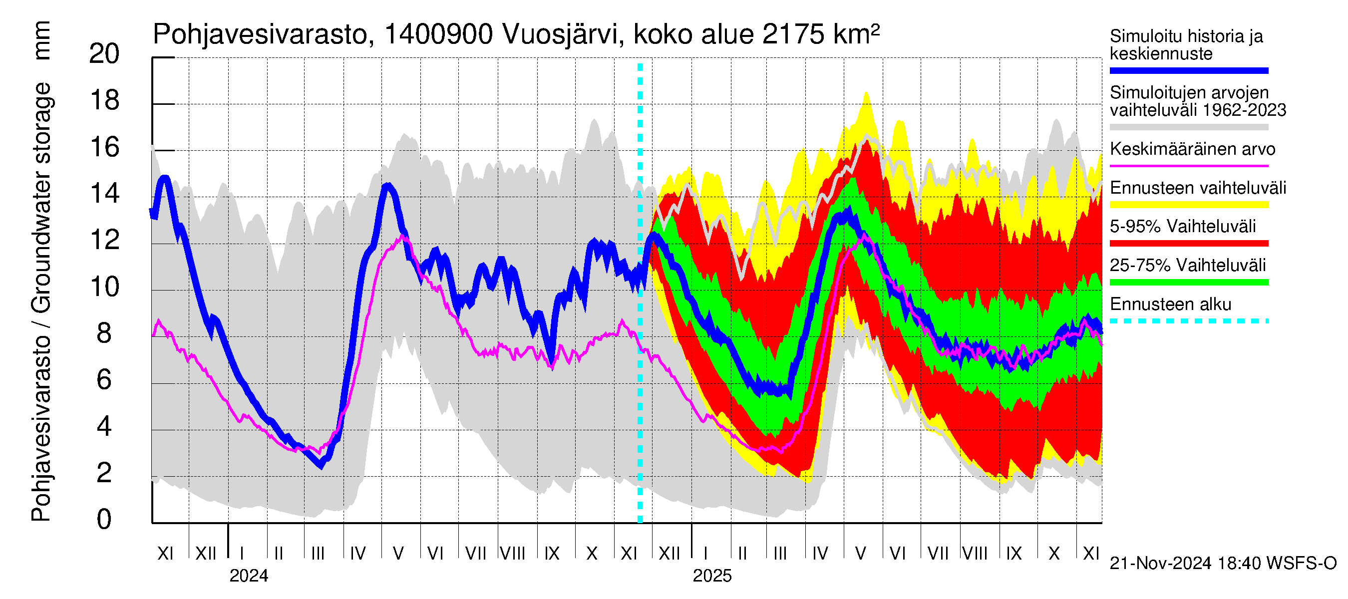 Kymijoen vesistöalue - Huopanankoski: Pohjavesivarasto