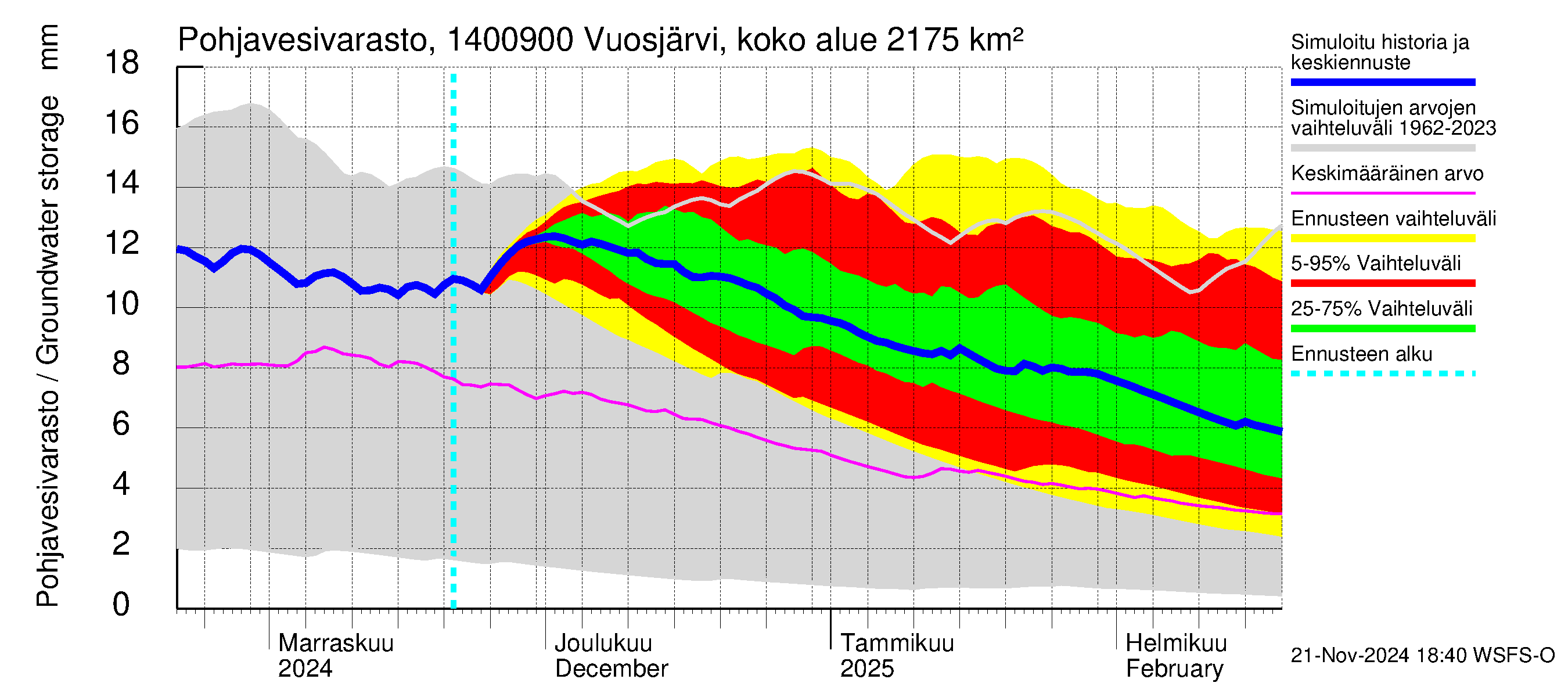 Kymijoen vesistöalue - Huopanankoski: Pohjavesivarasto