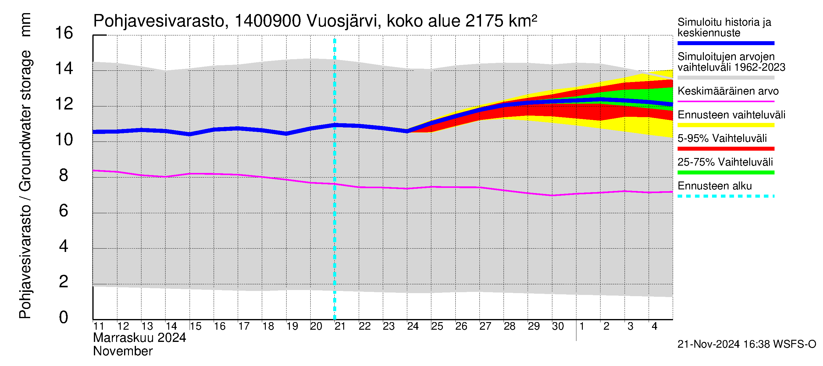 Kymijoen vesistöalue - Huopanankoski: Pohjavesivarasto