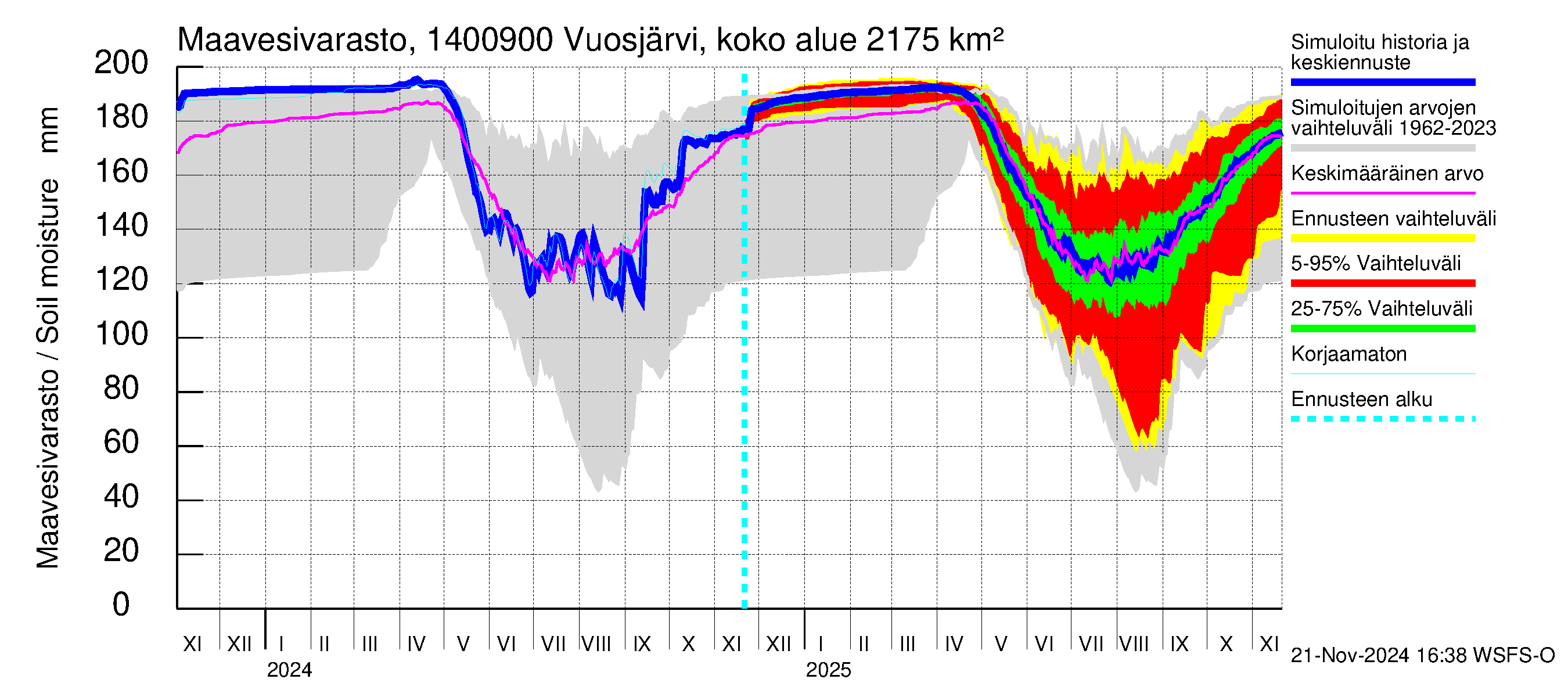 Kymijoen vesistöalue - Huopanankoski: Maavesivarasto