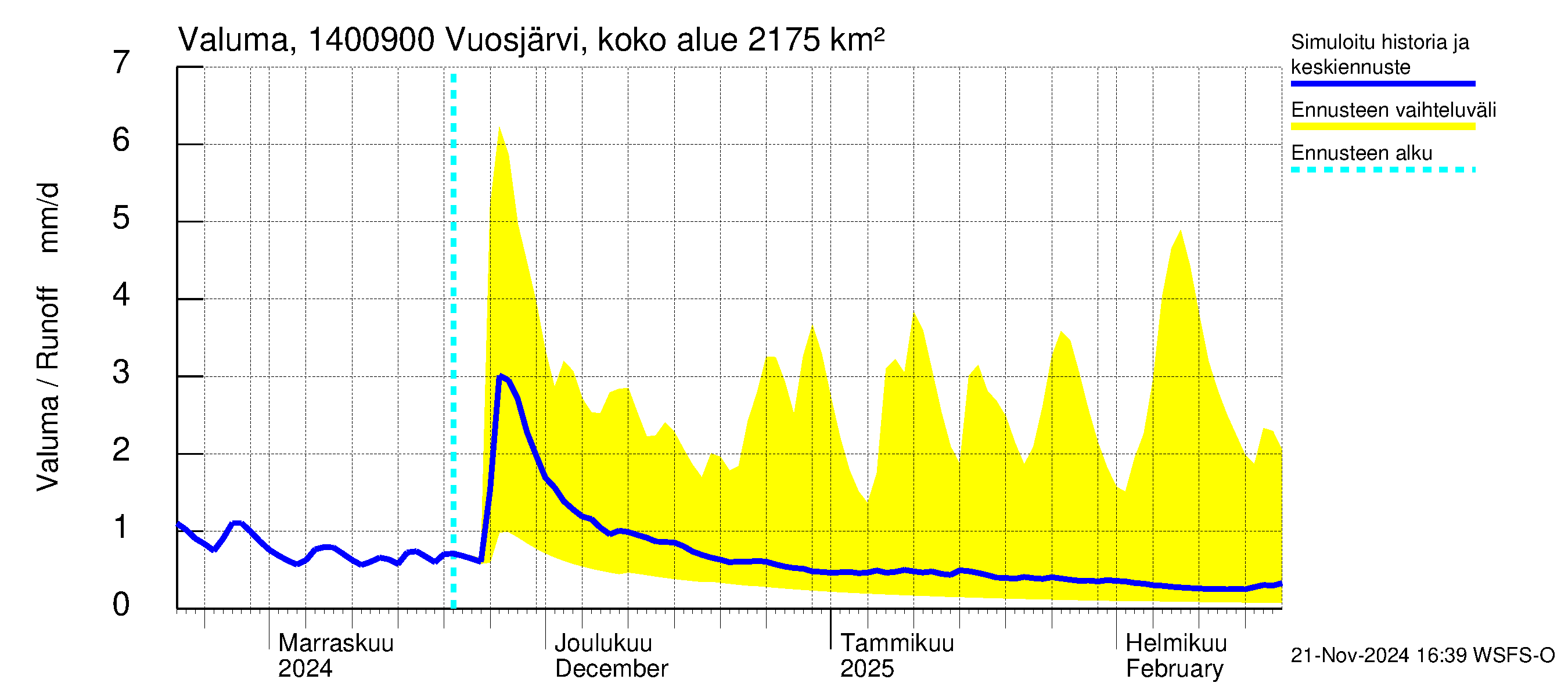 Kymijoen vesistöalue - Huopanankoski: Valuma