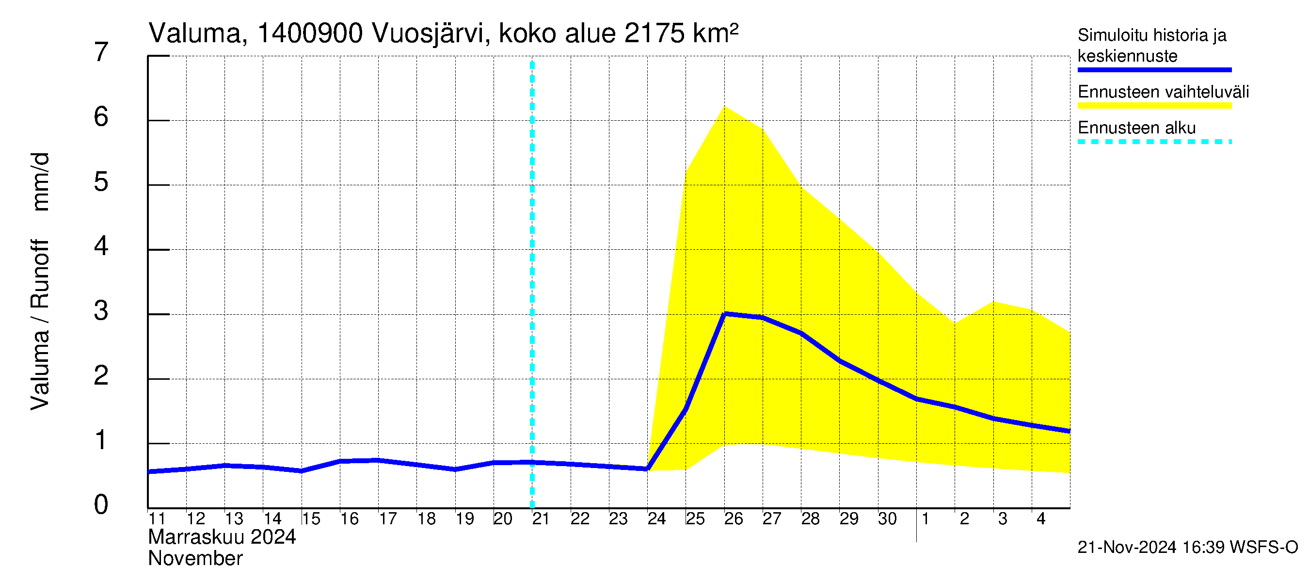 Kymijoen vesistöalue - Huopanankoski: Valuma