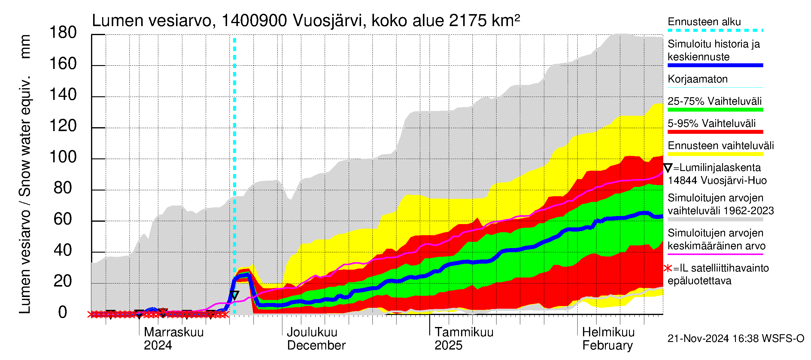 Kymijoen vesistöalue - Huopanankoski: Lumen vesiarvo