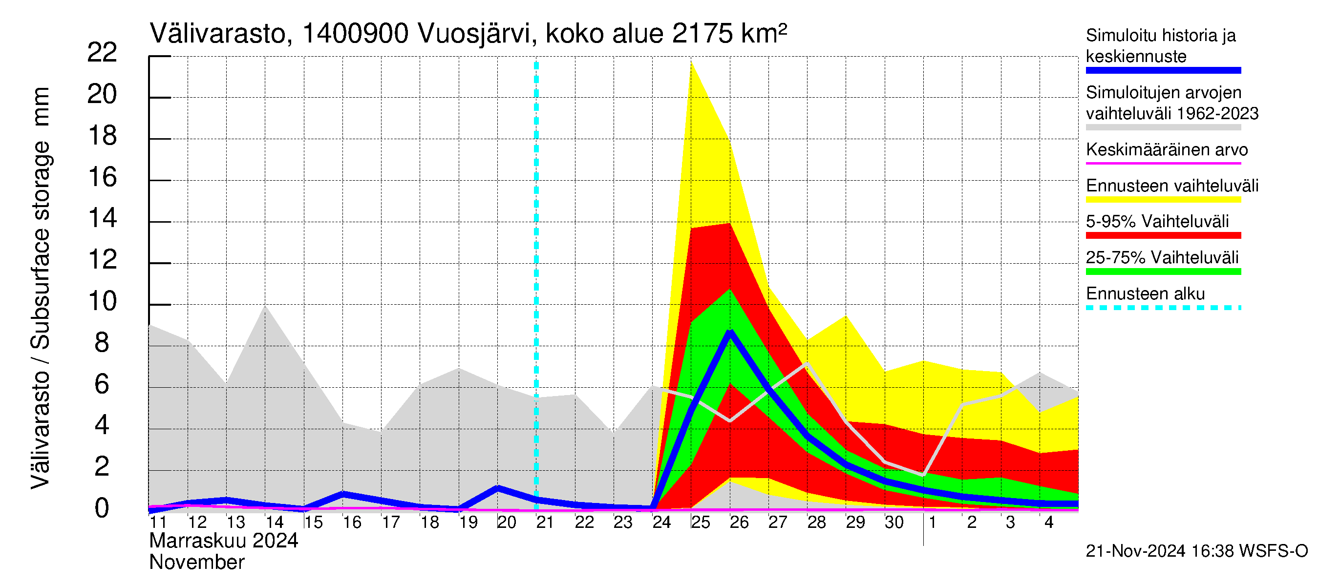 Kymijoen vesistöalue - Huopanankoski: Välivarasto