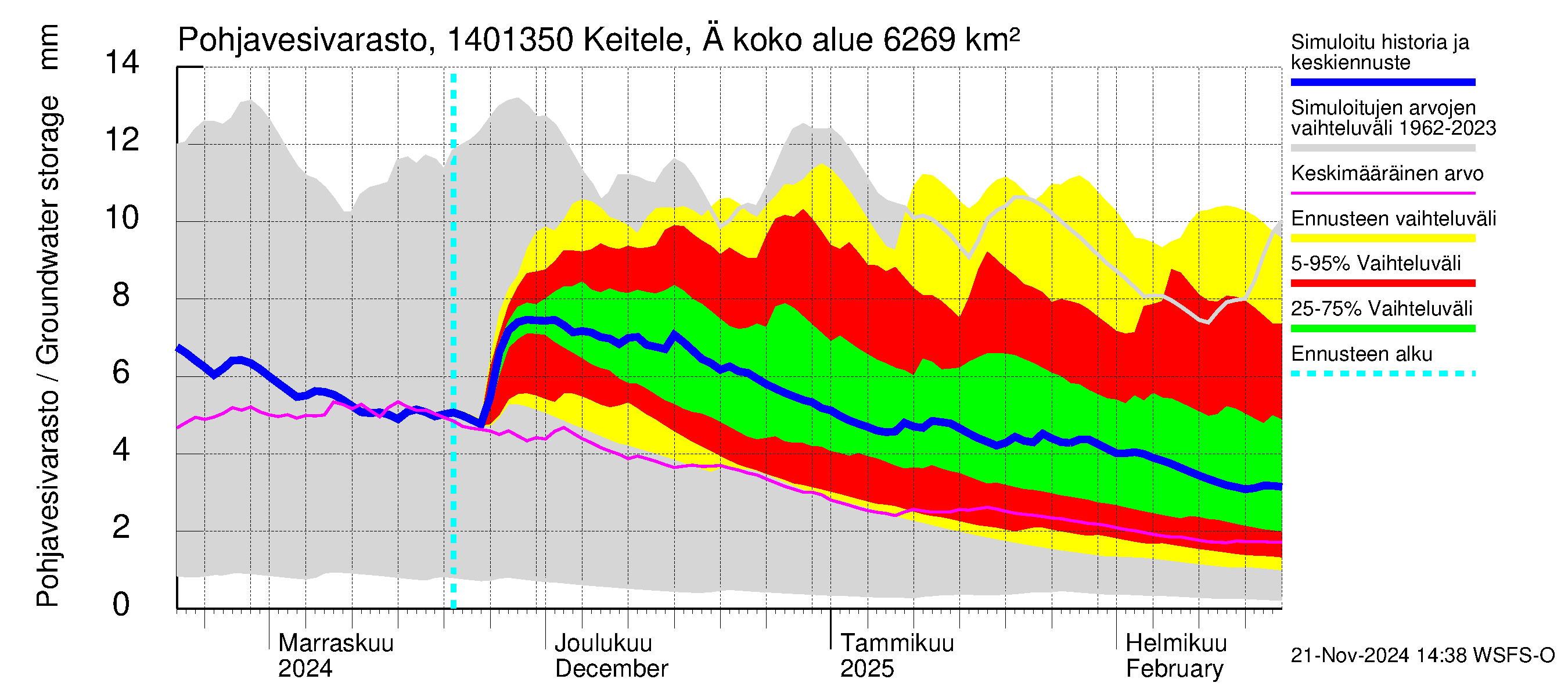 Kymijoen vesistöalue - Äänekoski: Pohjavesivarasto