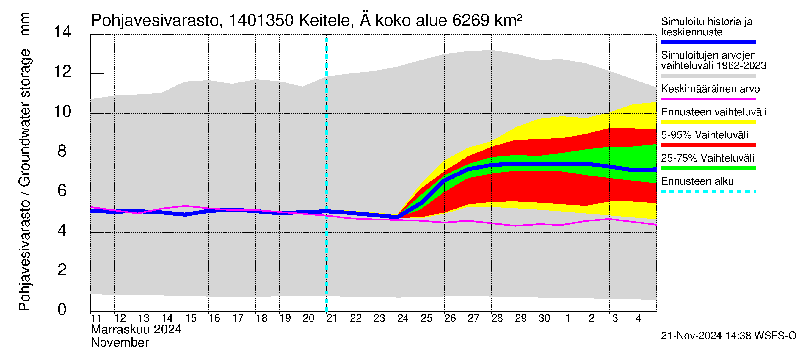 Kymijoen vesistöalue - Äänekoski: Pohjavesivarasto