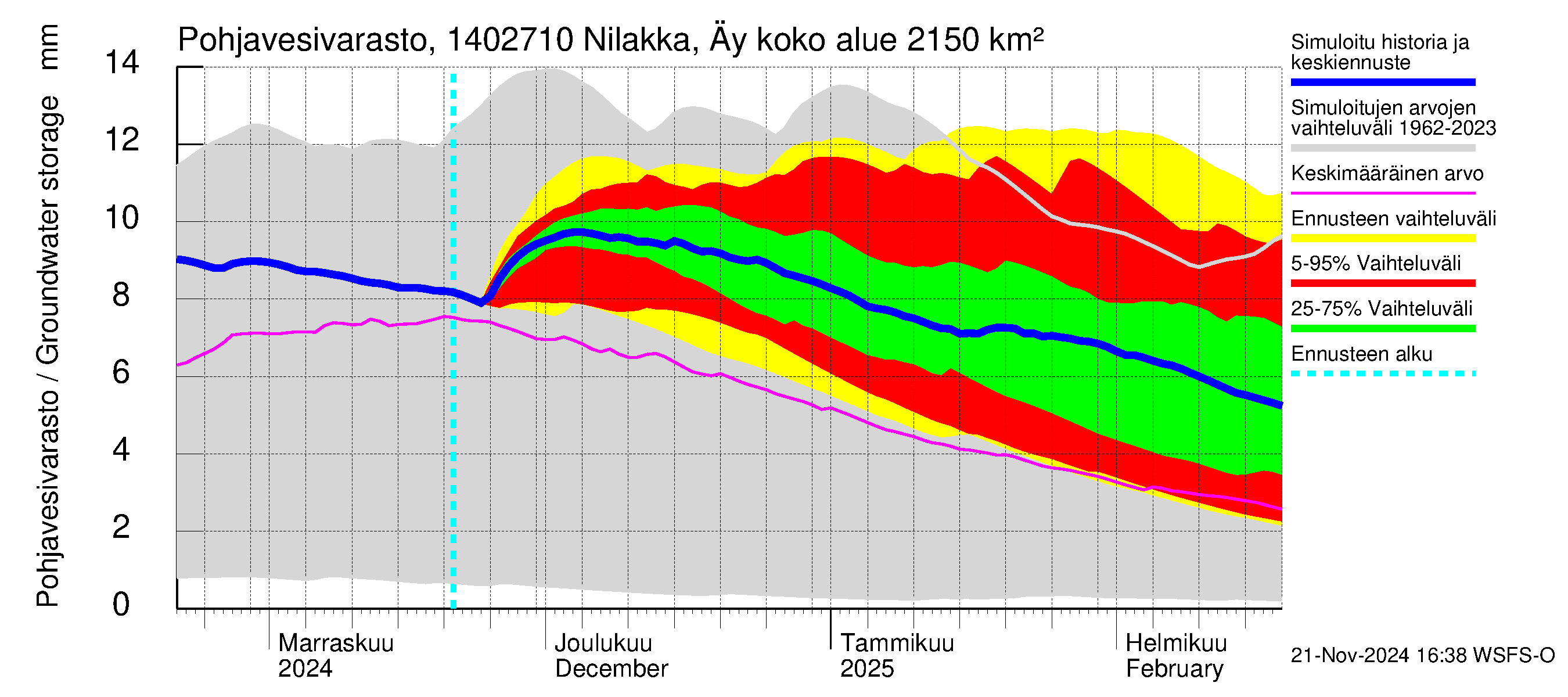 Kymijoen vesistöalue - Nilakka Äyskoski: Pohjavesivarasto