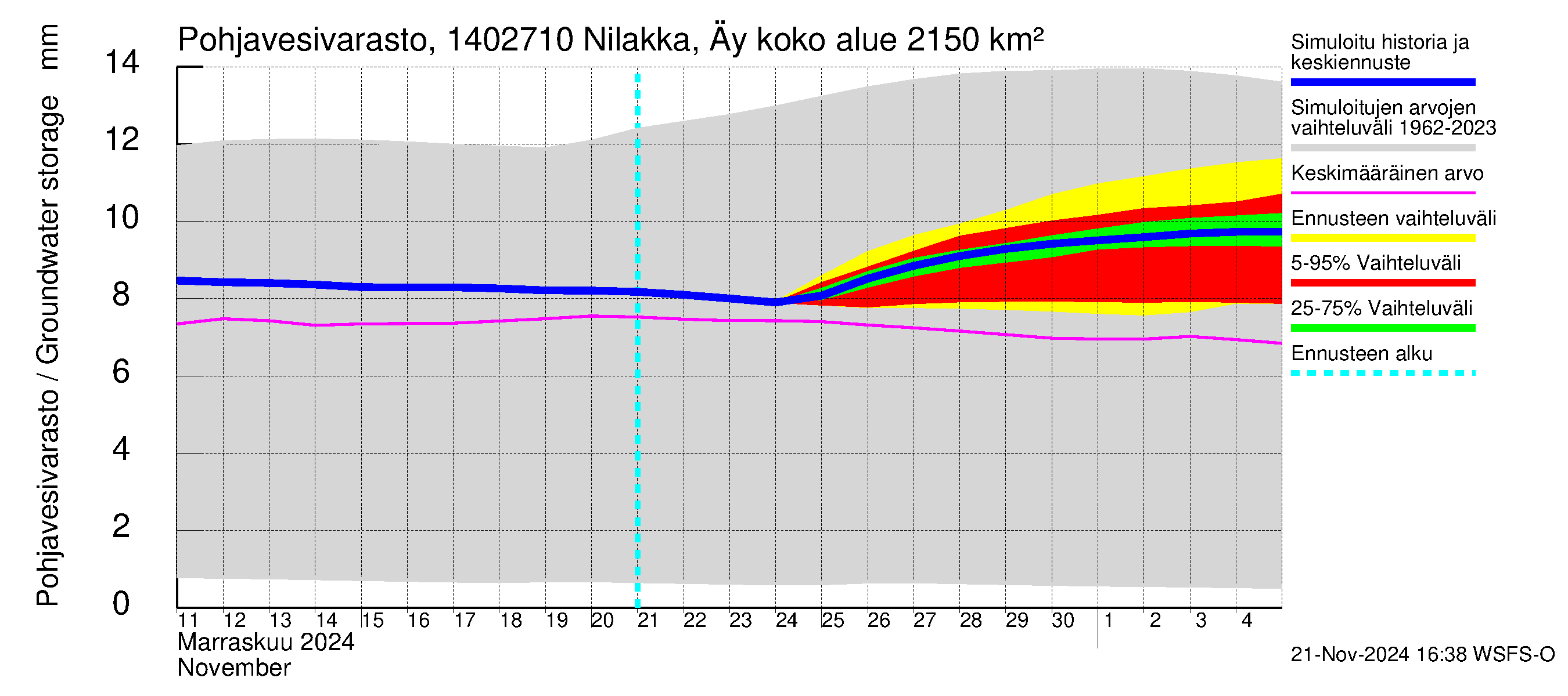 Kymijoen vesistöalue - Nilakka Äyskoski: Pohjavesivarasto