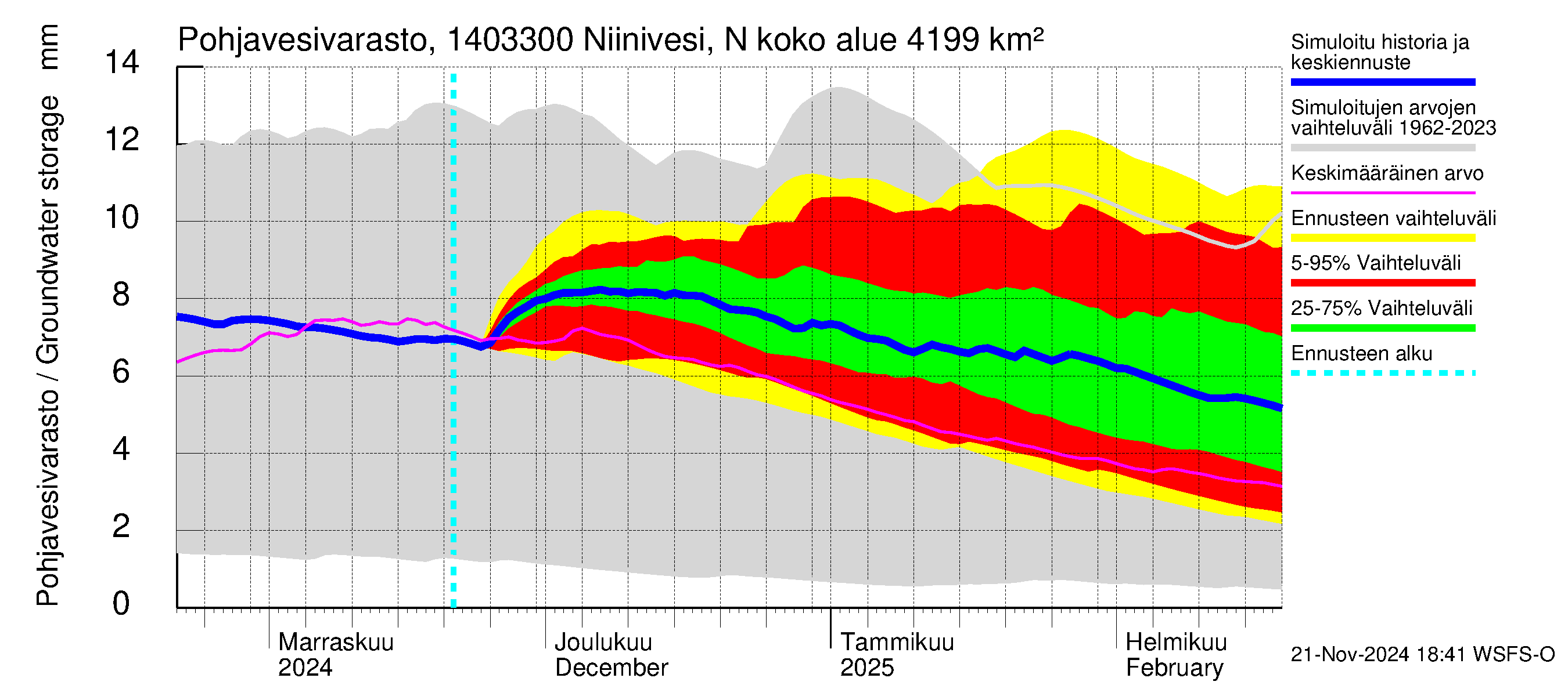 Kymijoen vesistöalue - Niinivesi Nokisenkoski: Pohjavesivarasto