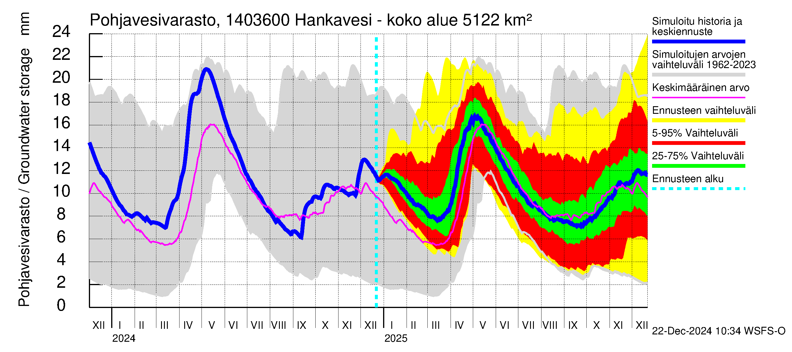 Kymijoen vesistöalue - Konnekoski: Pohjavesivarasto