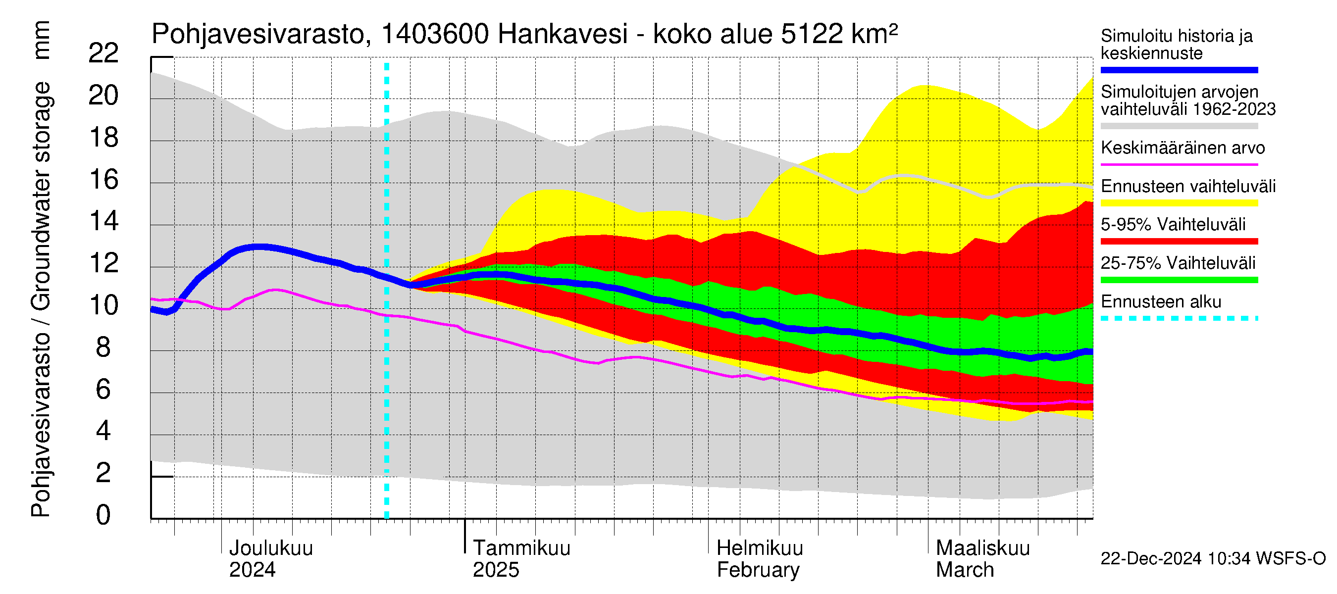 Kymijoen vesistöalue - Konnekoski: Pohjavesivarasto