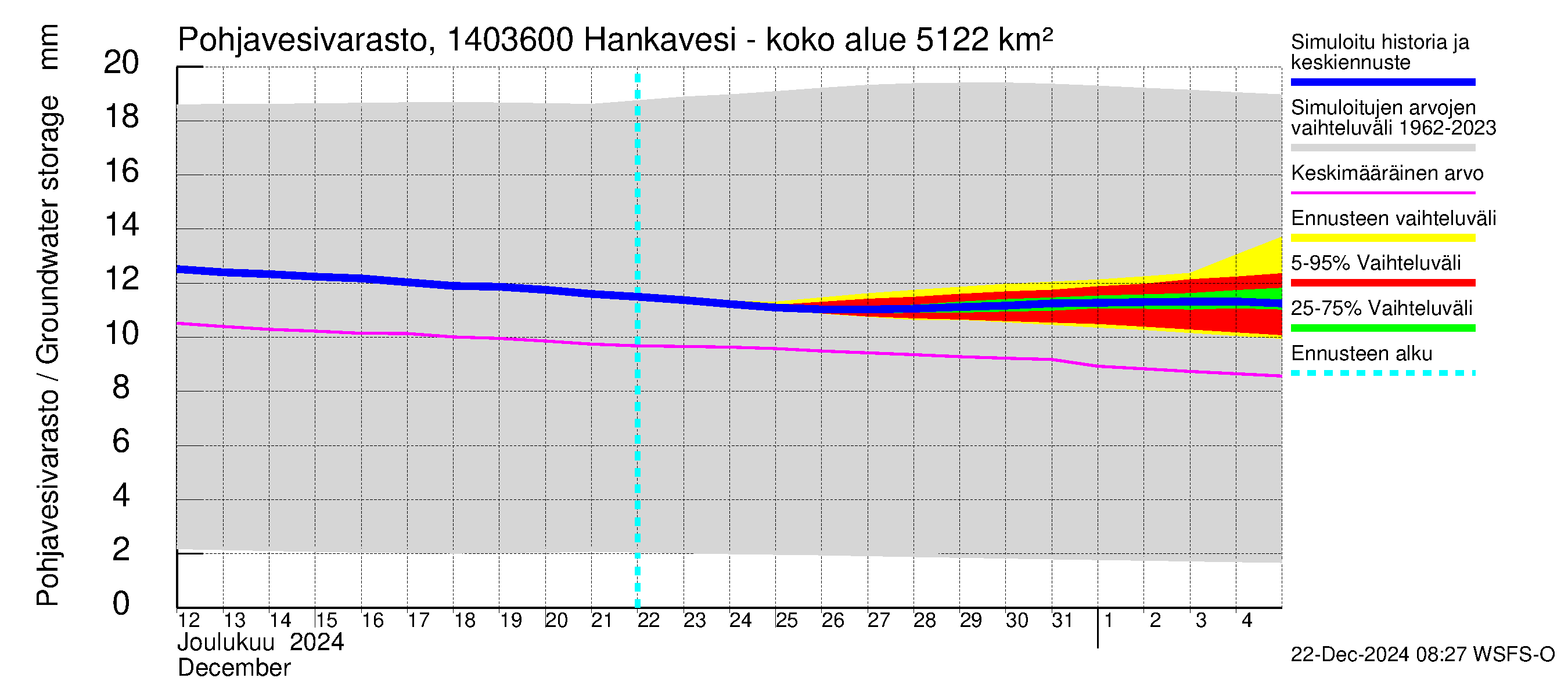 Kymijoen vesistöalue - Konnekoski: Pohjavesivarasto