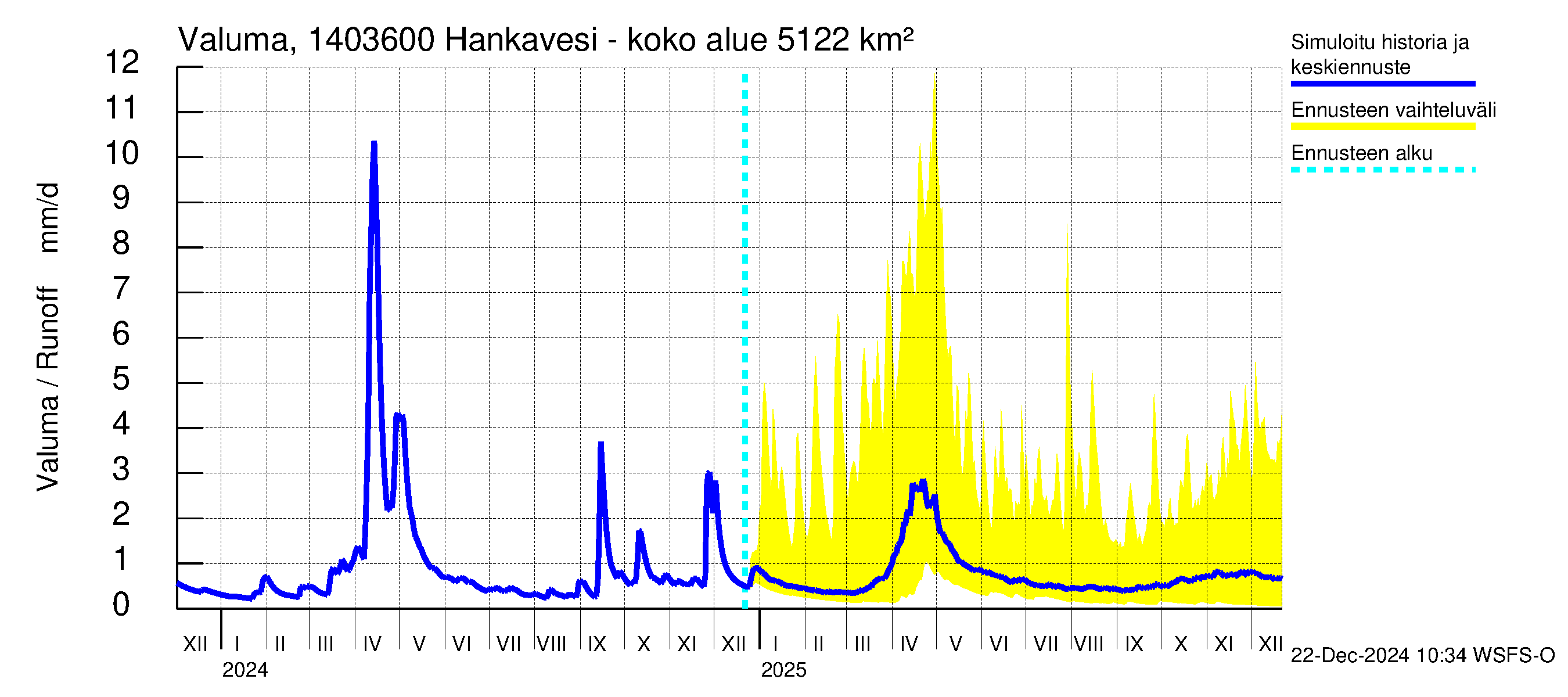 Kymijoen vesistöalue - Konnekoski: Valuma