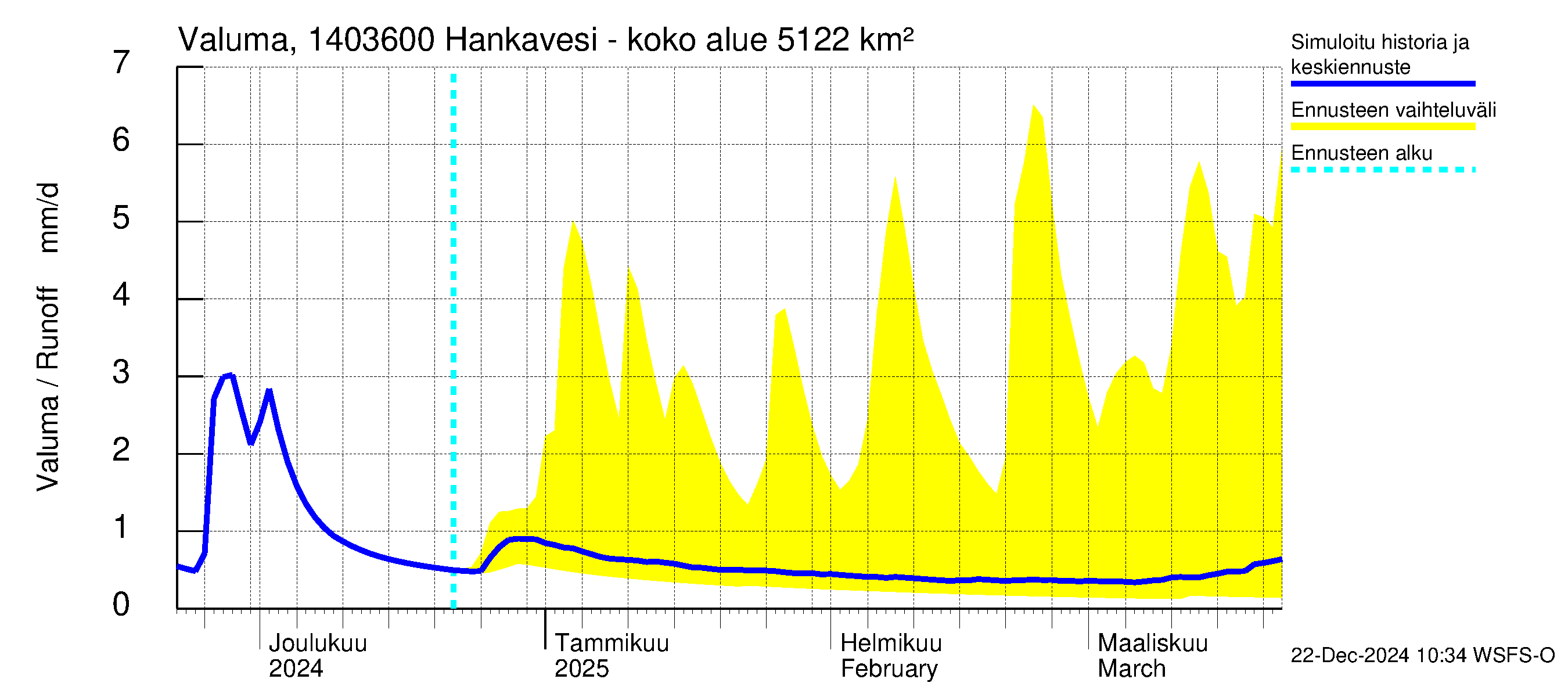 Kymijoen vesistöalue - Konnekoski: Valuma