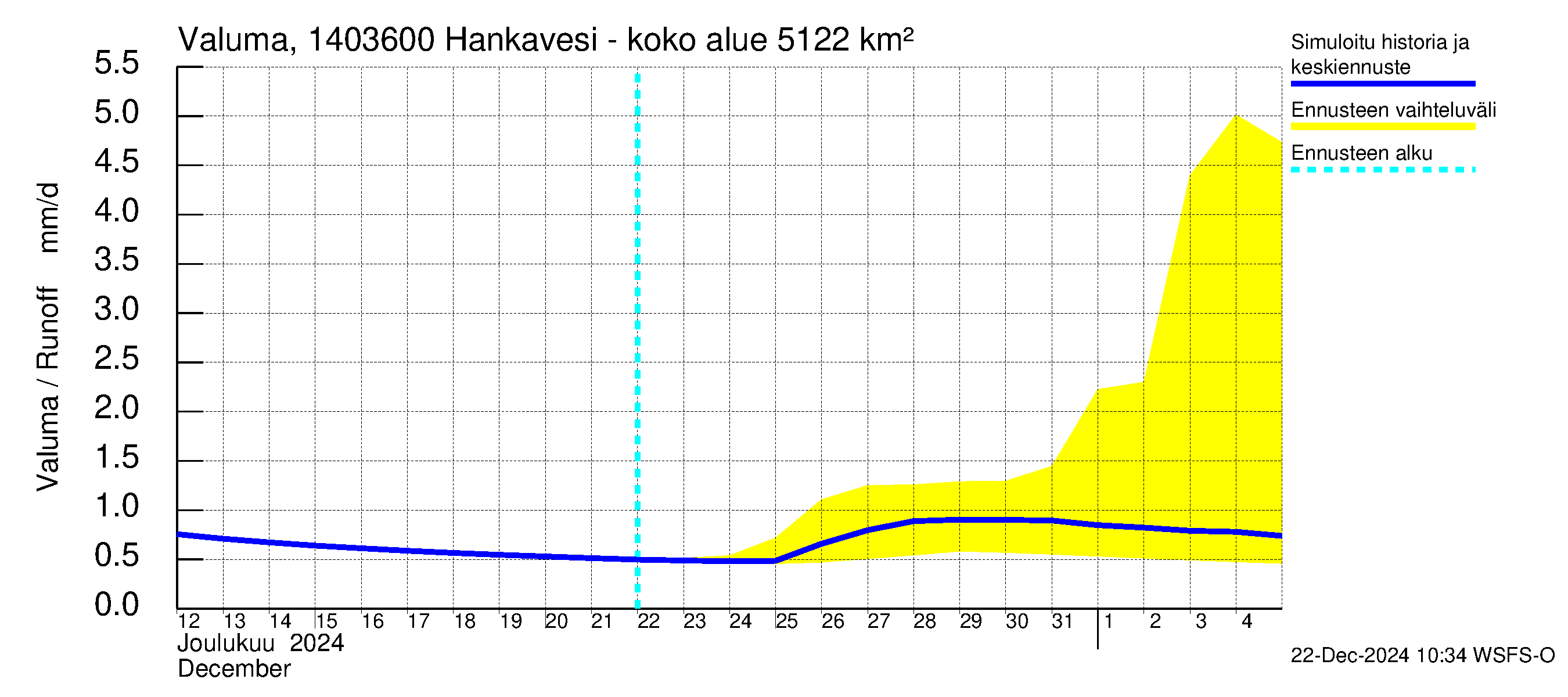 Kymijoen vesistöalue - Konnekoski: Valuma