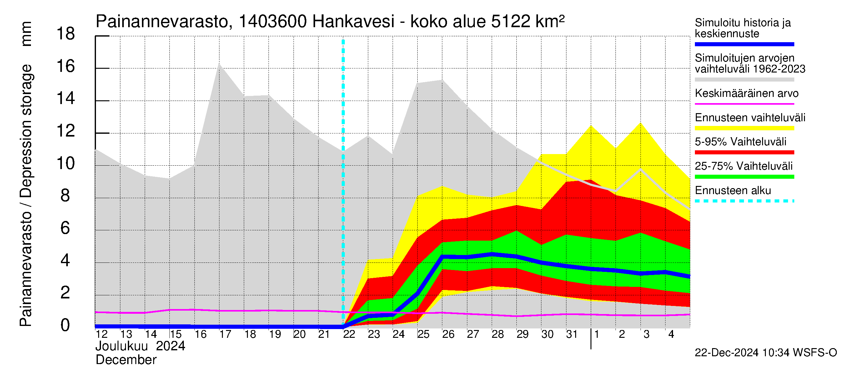 Kymijoen vesistöalue - Konnekoski: Painannevarasto