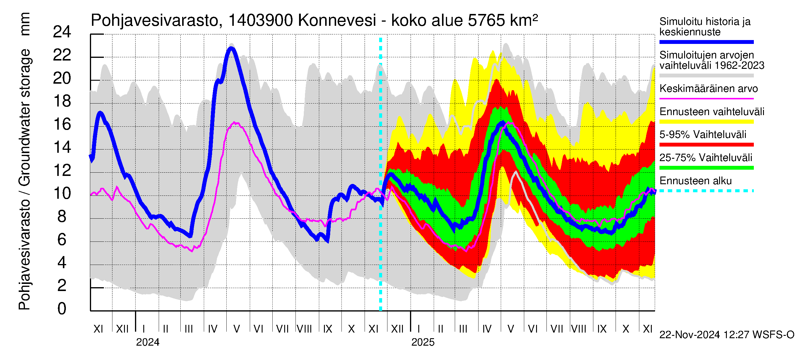 Kymijoen vesistöalue - Konnevesi Siikakoski: Pohjavesivarasto