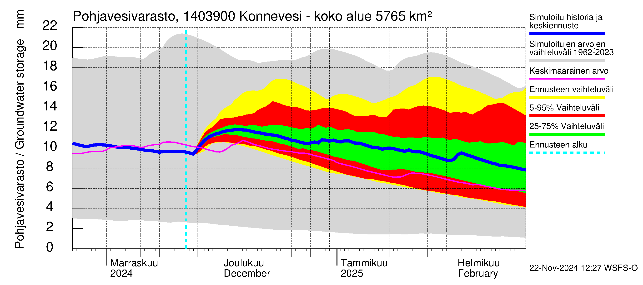 Kymijoen vesistöalue - Konnevesi Siikakoski: Pohjavesivarasto