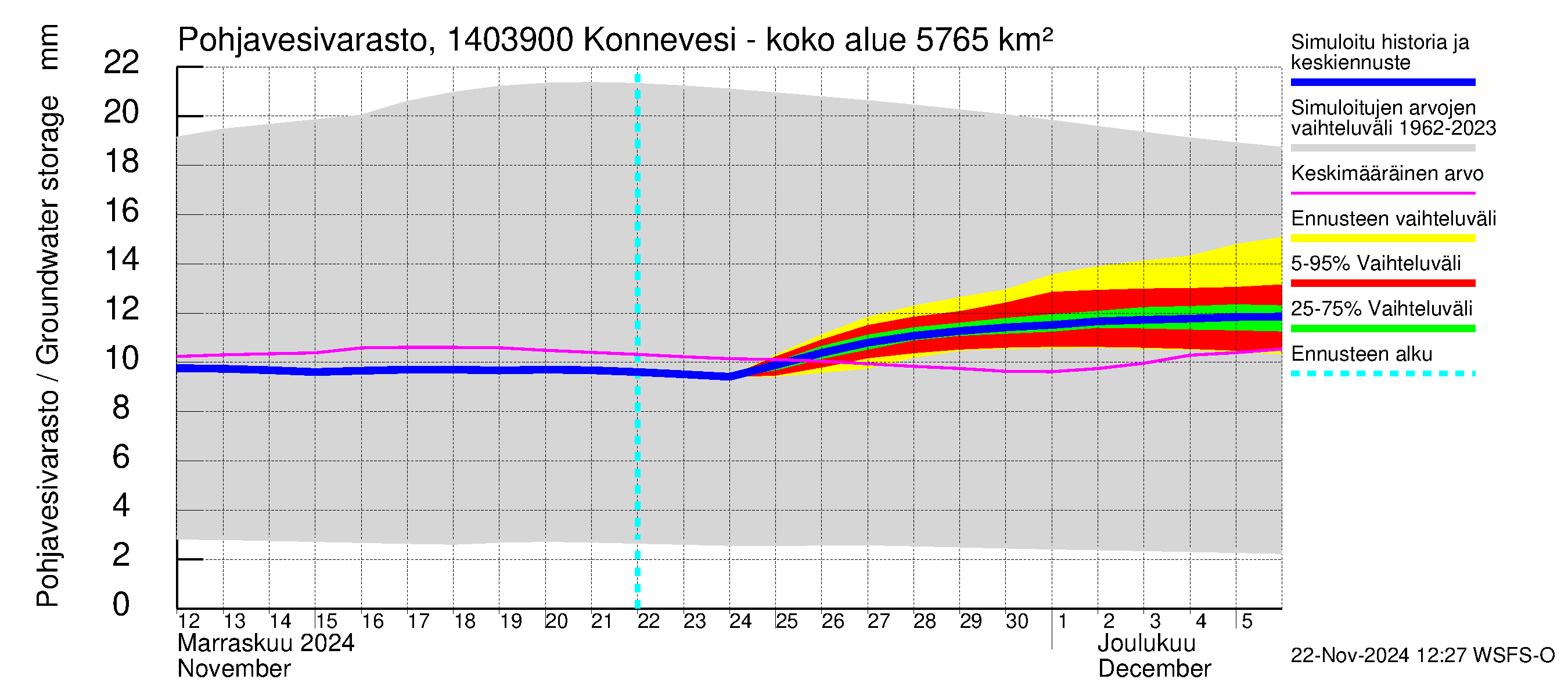 Kymijoen vesistöalue - Konnevesi Siikakoski: Pohjavesivarasto