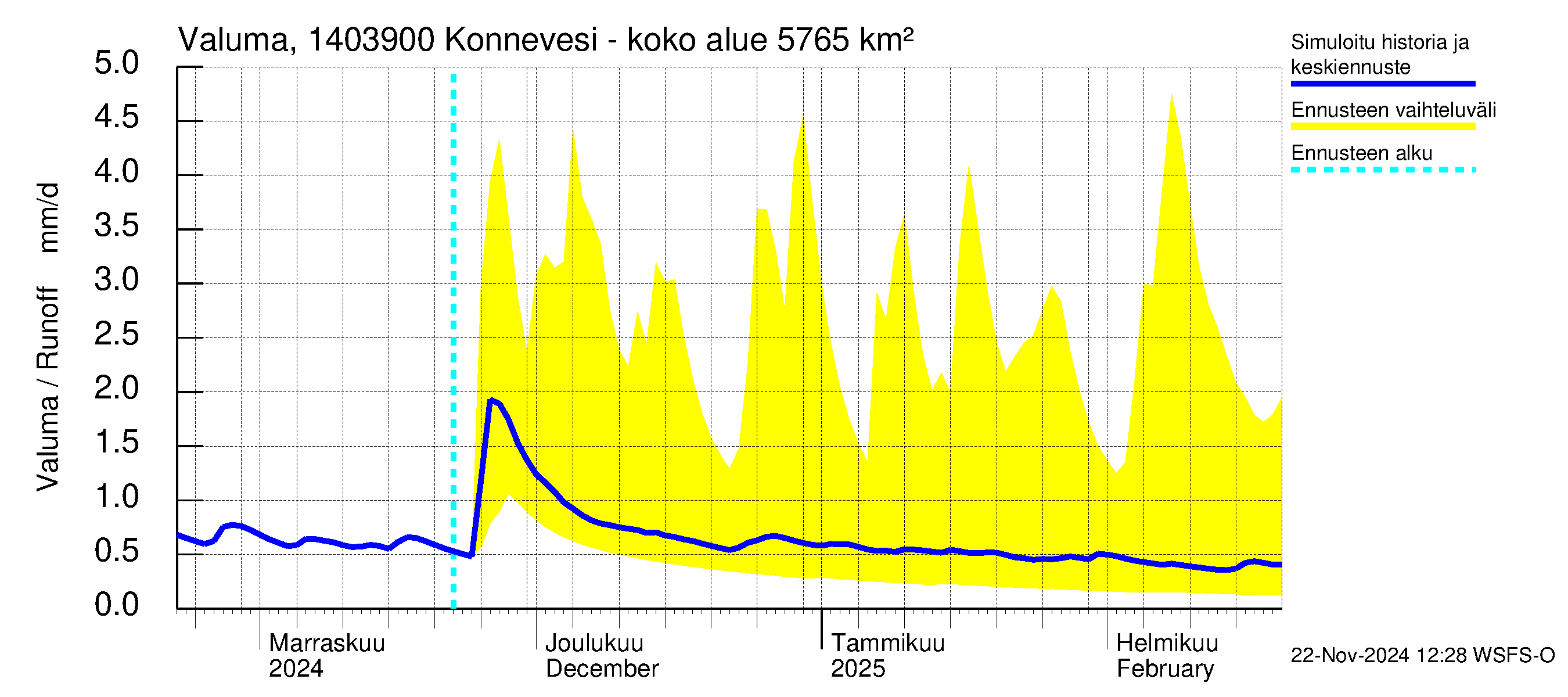 Kymijoen vesistöalue - Konnevesi Siikakoski: Valuma