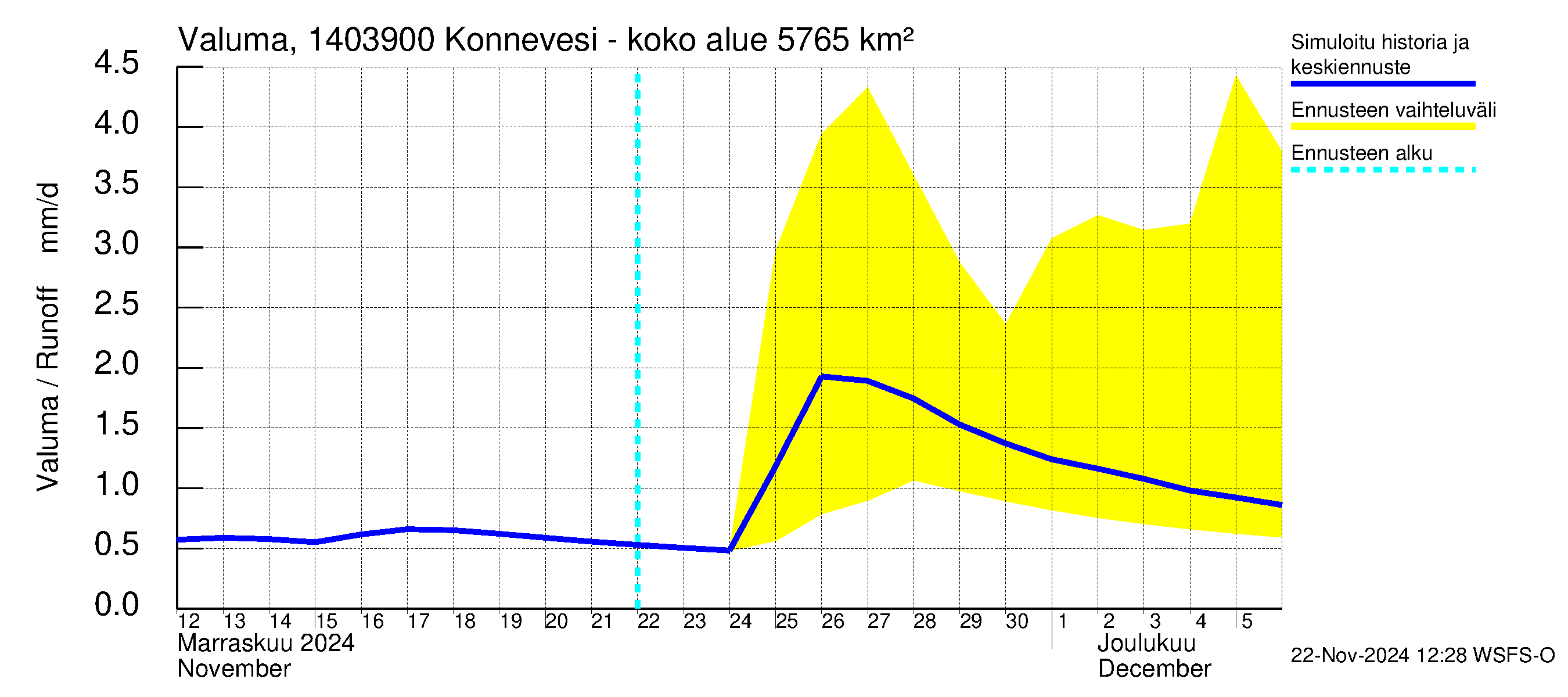 Kymijoen vesistöalue - Konnevesi Siikakoski: Valuma