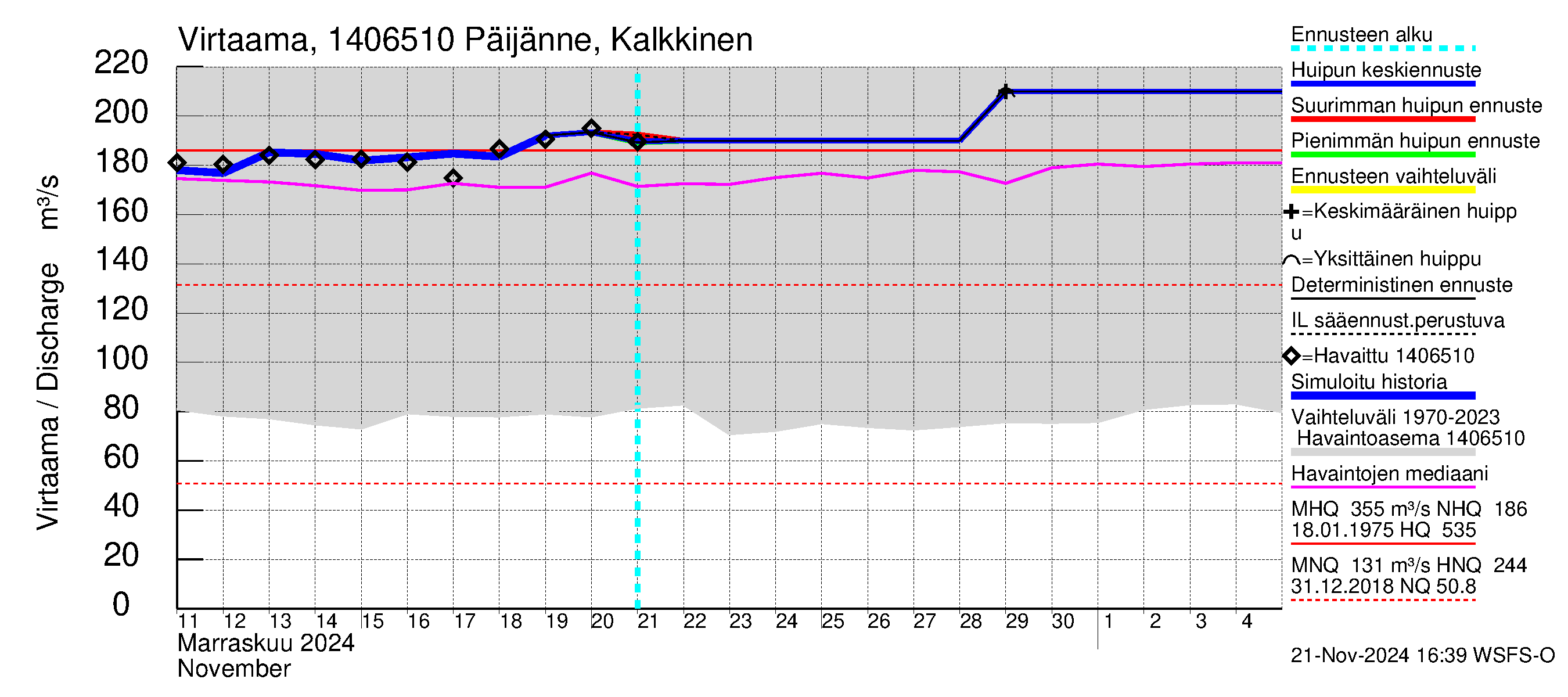 Kymijoen vesistöalue - Päijänne Kalkkinen: Virtaama / juoksutus - huippujen keski- ja ääriennusteet