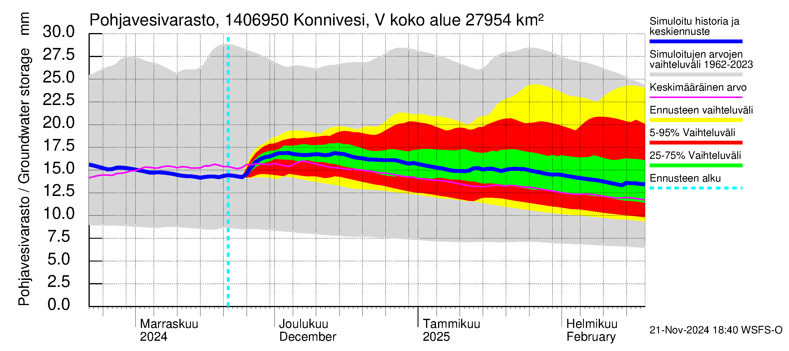 Kymijoen vesistöalue - Konnivesi Vuolenkoski: Pohjavesivarasto