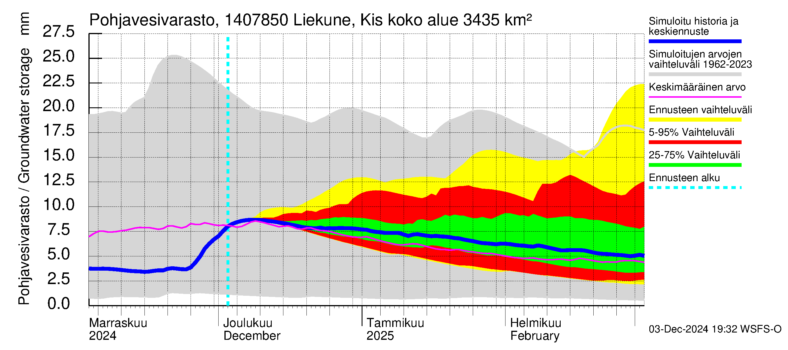 Kymijoen vesistöalue - Liekune Kissakoski: Pohjavesivarasto