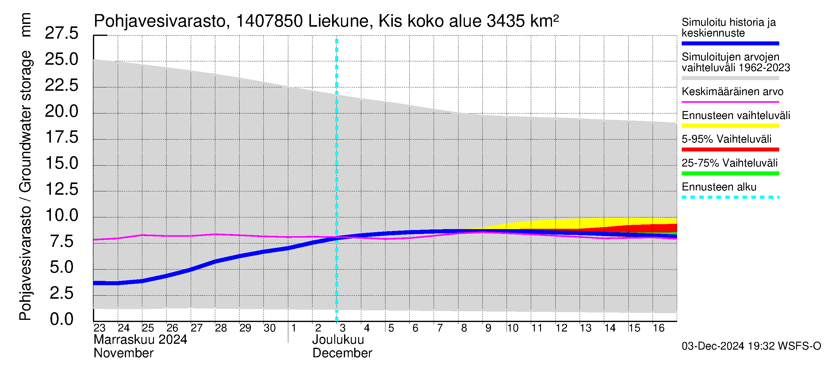 Kymijoen vesistöalue - Liekune Kissakoski: Pohjavesivarasto