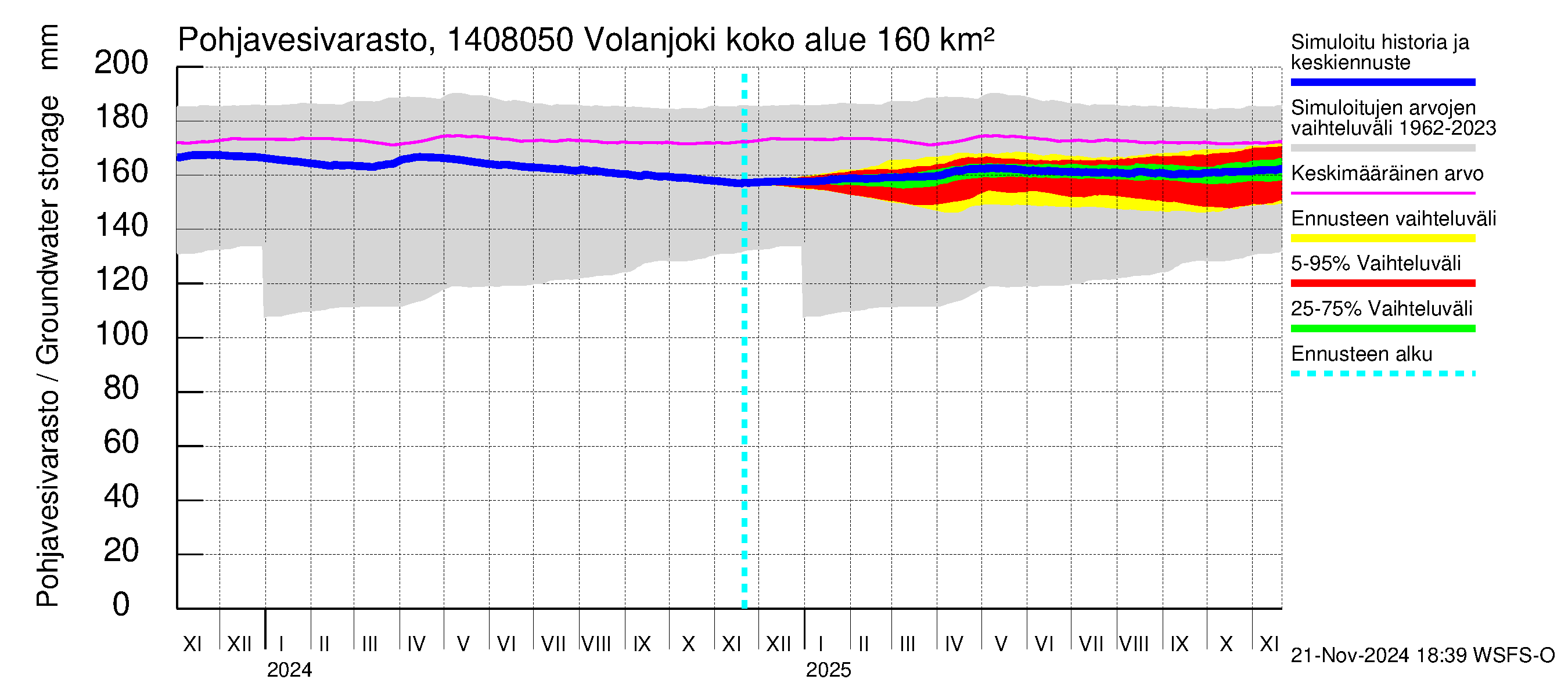 Kymijoen vesistöalue - Volanjoki: Pohjavesivarasto