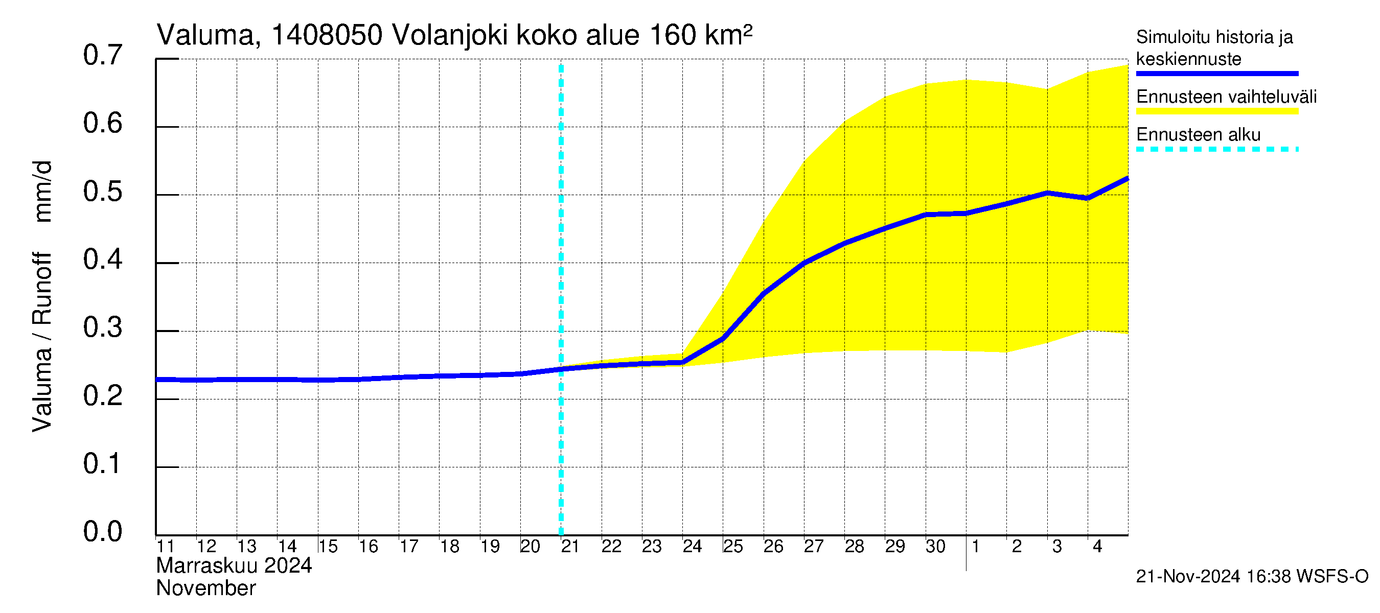 Kymijoen vesistöalue - Volanjoki: Valuma