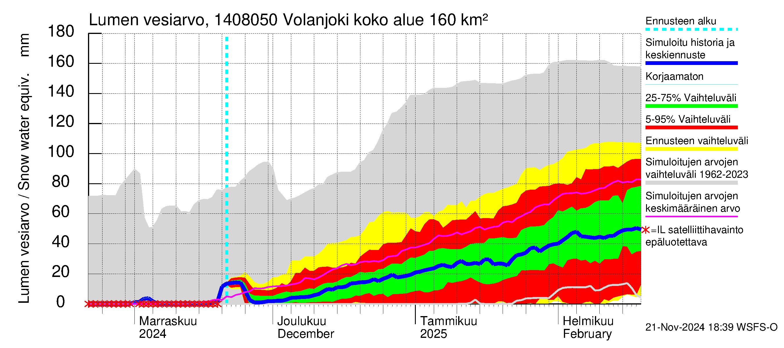 Kymijoen vesistöalue - Volanjoki: Lumen vesiarvo