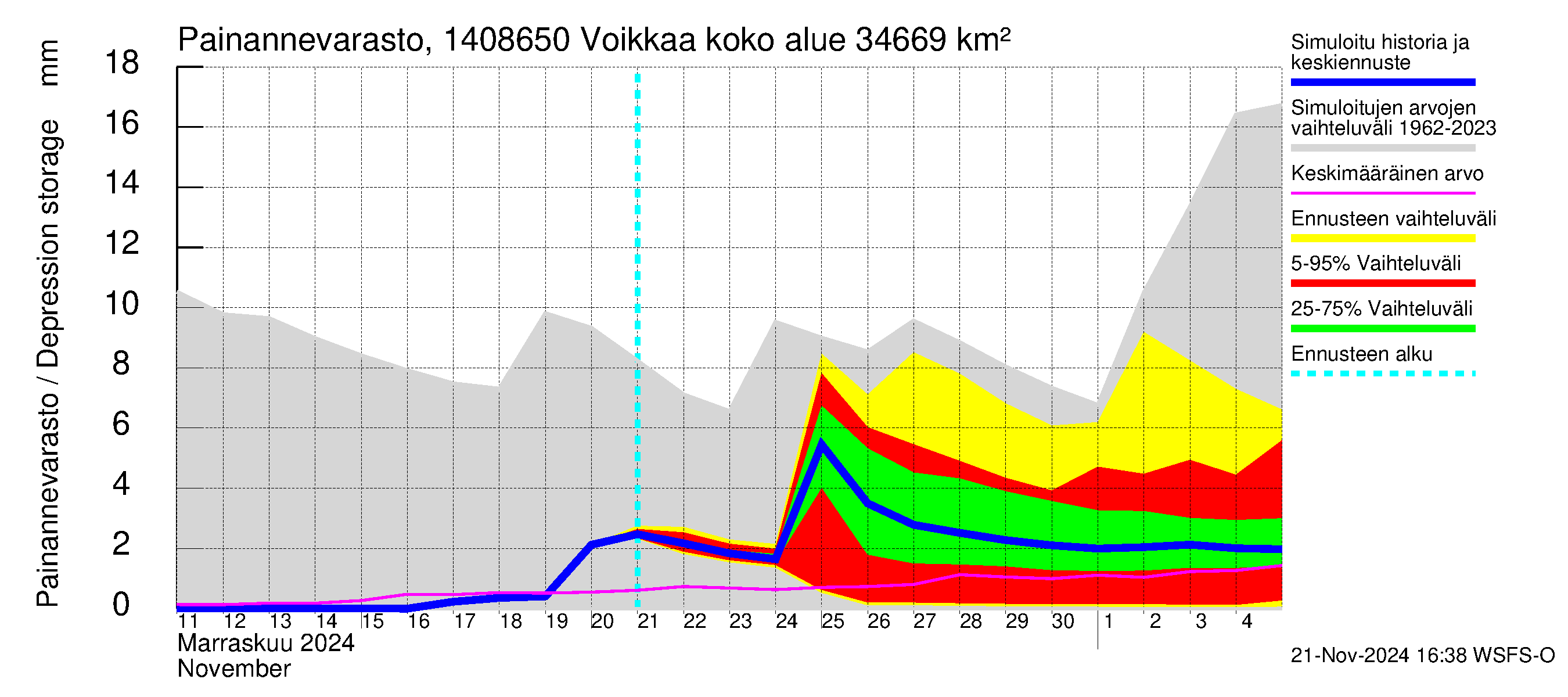 Kymijoen vesistöalue - Voikkaa: Painannevarasto