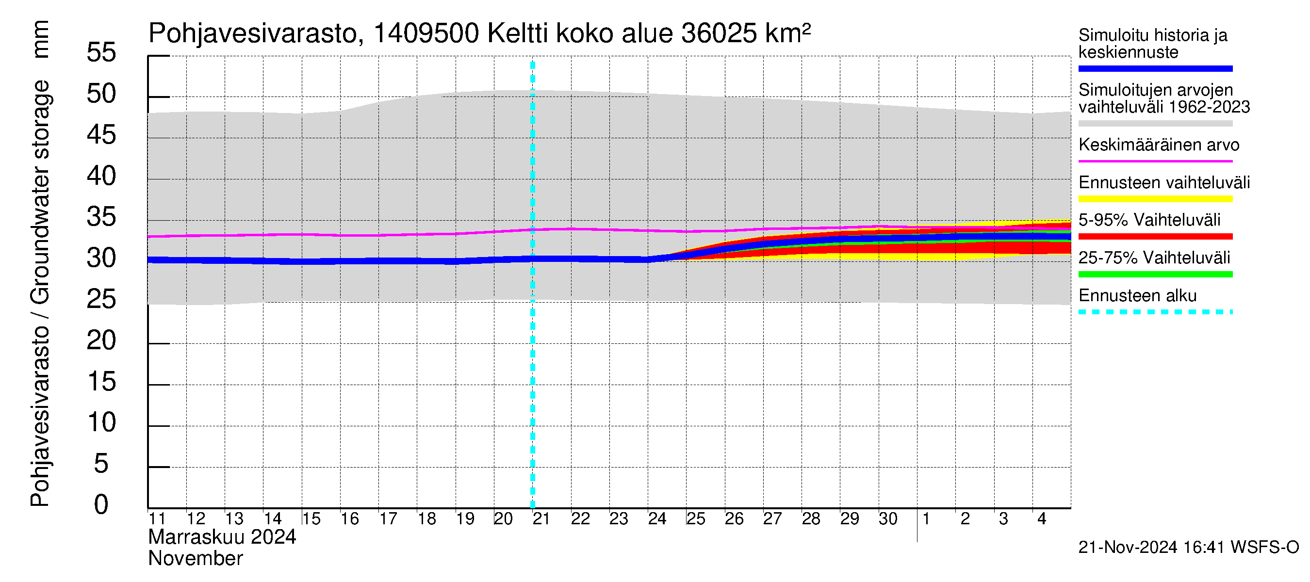 Kymijoen vesistöalue - Keltti: Pohjavesivarasto