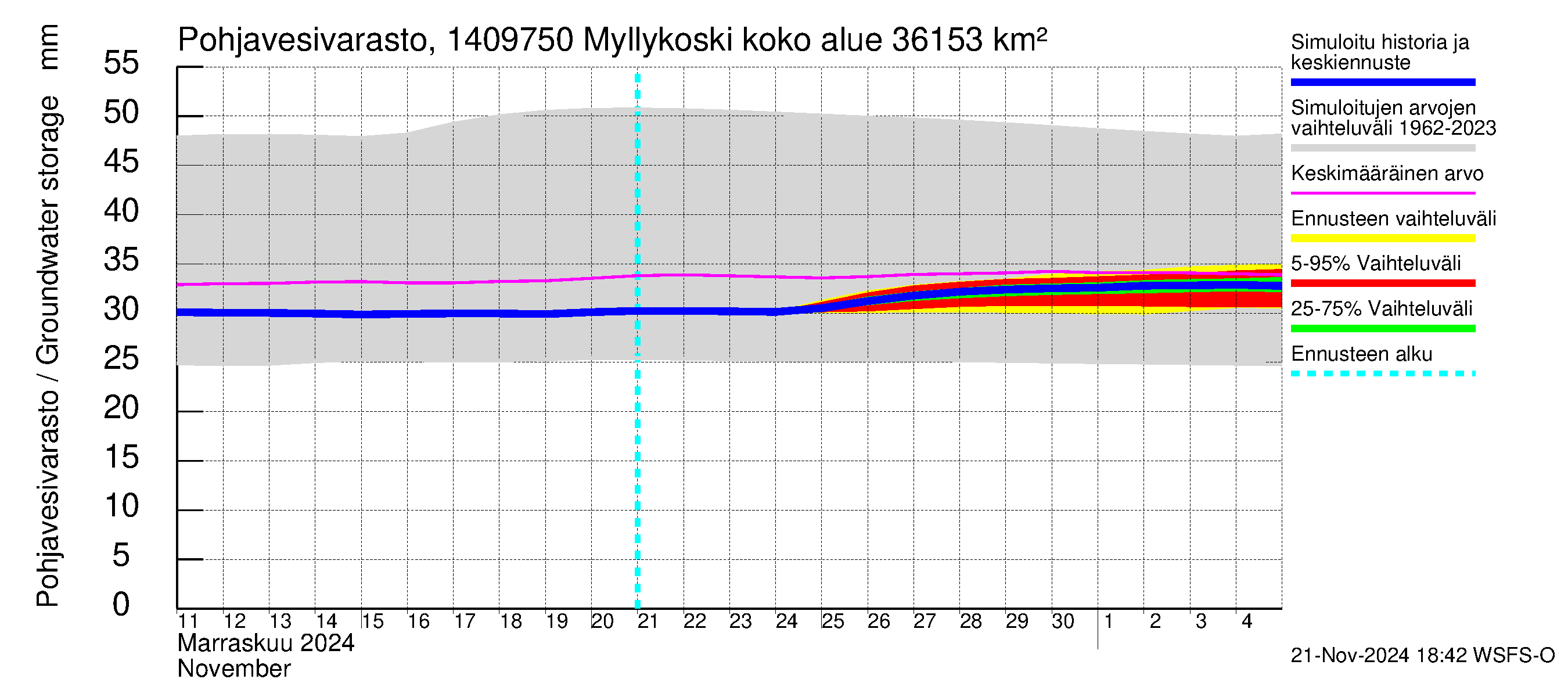 Kymijoen vesistöalue - Myllykoski: Pohjavesivarasto