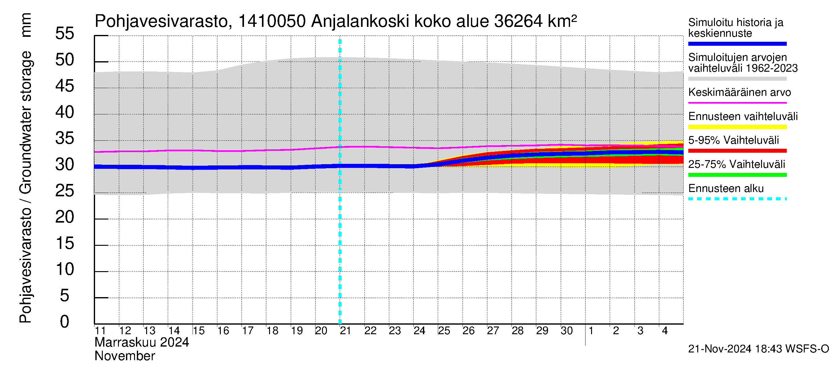 Kymijoen vesistöalue - Anjalankoski, voimalaitos: Pohjavesivarasto