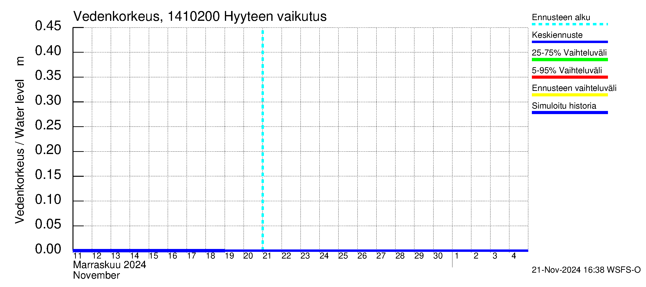 Kymijoen vesistöalue - Piirteenvirta Ahvio: Hyyde