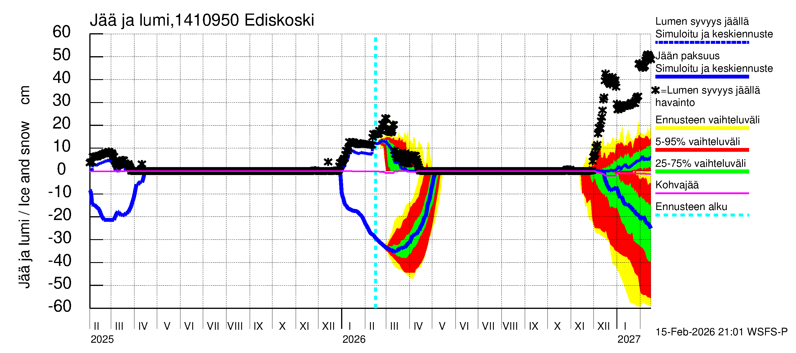 Kymijoen vesistöalue - Ediskoski: Jään paksuus