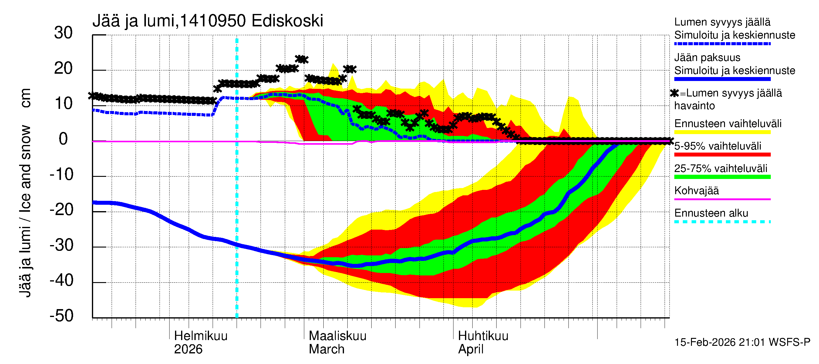 Kymijoen vesistöalue - Ediskoski: Jään paksuus