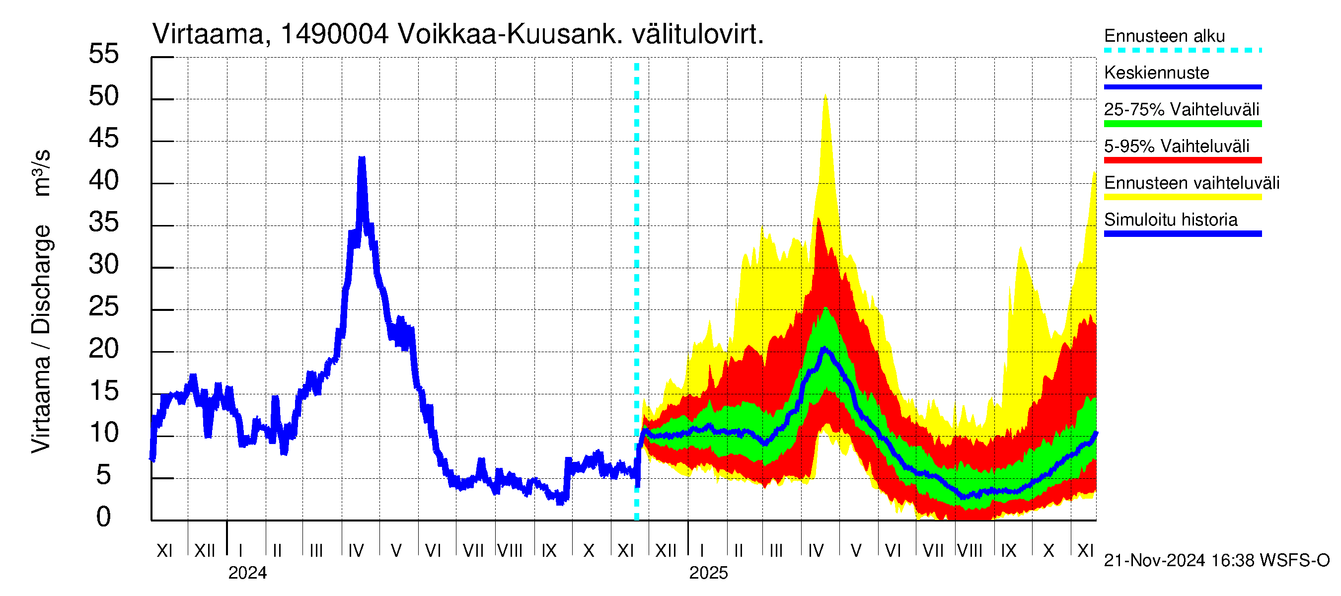 Kymijoen vesistöalue - Kuusankoski: 