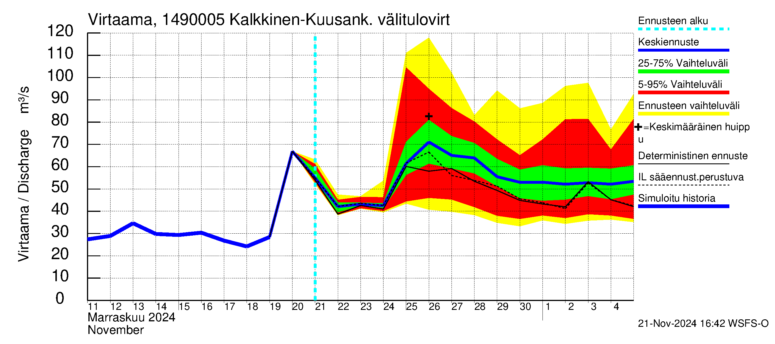 Kymijoen vesistöalue - Kuusankoski: 