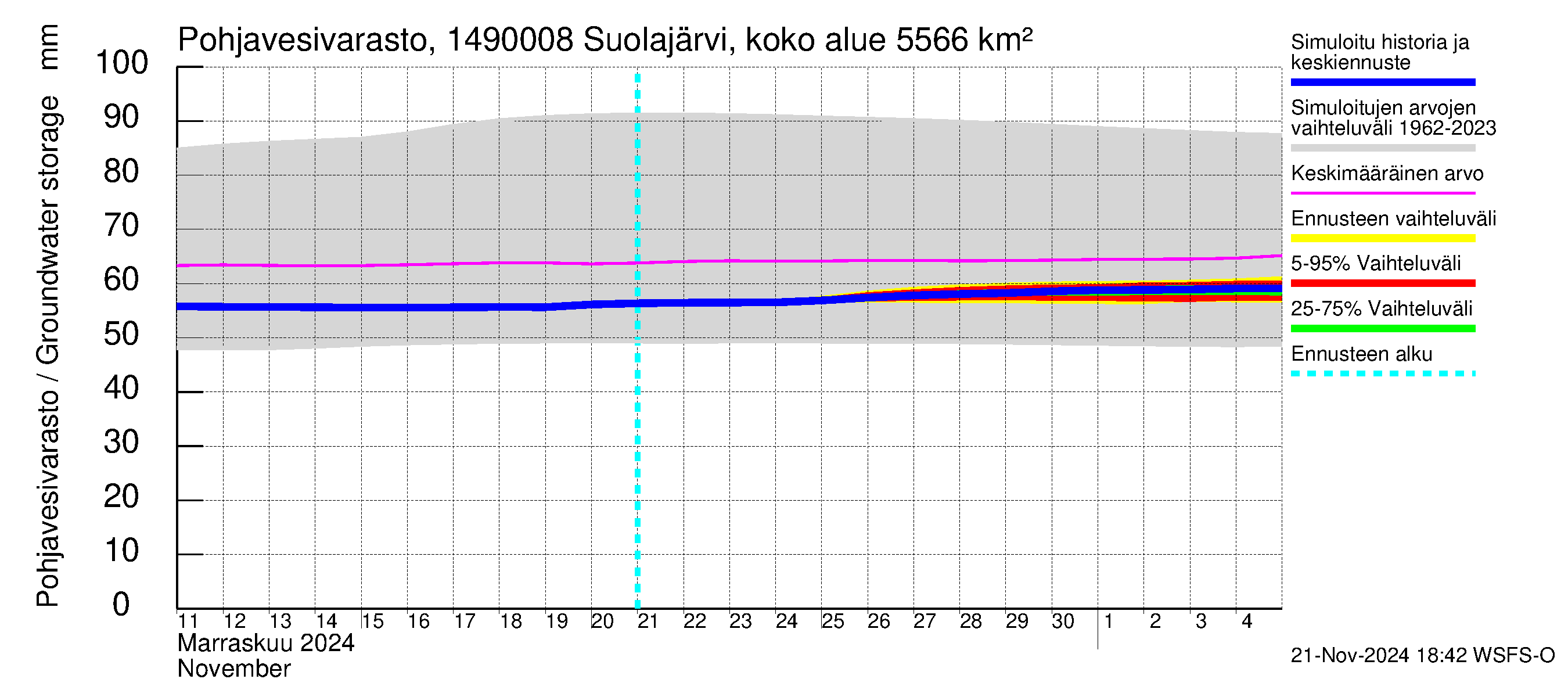 Kymijoen vesistöalue - Jukakoski: Pohjavesivarasto