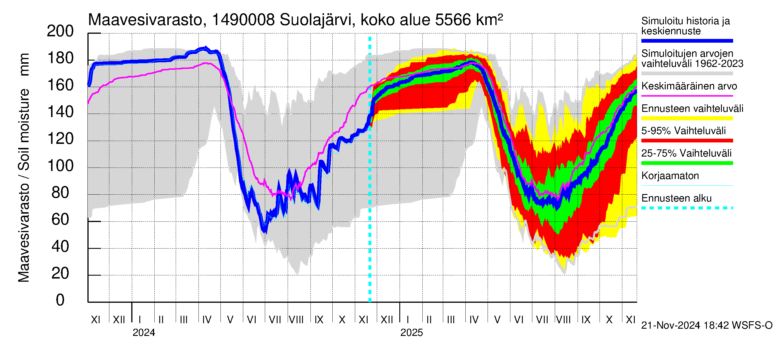 Kymijoen vesistöalue - Jukakoski: Maavesivarasto