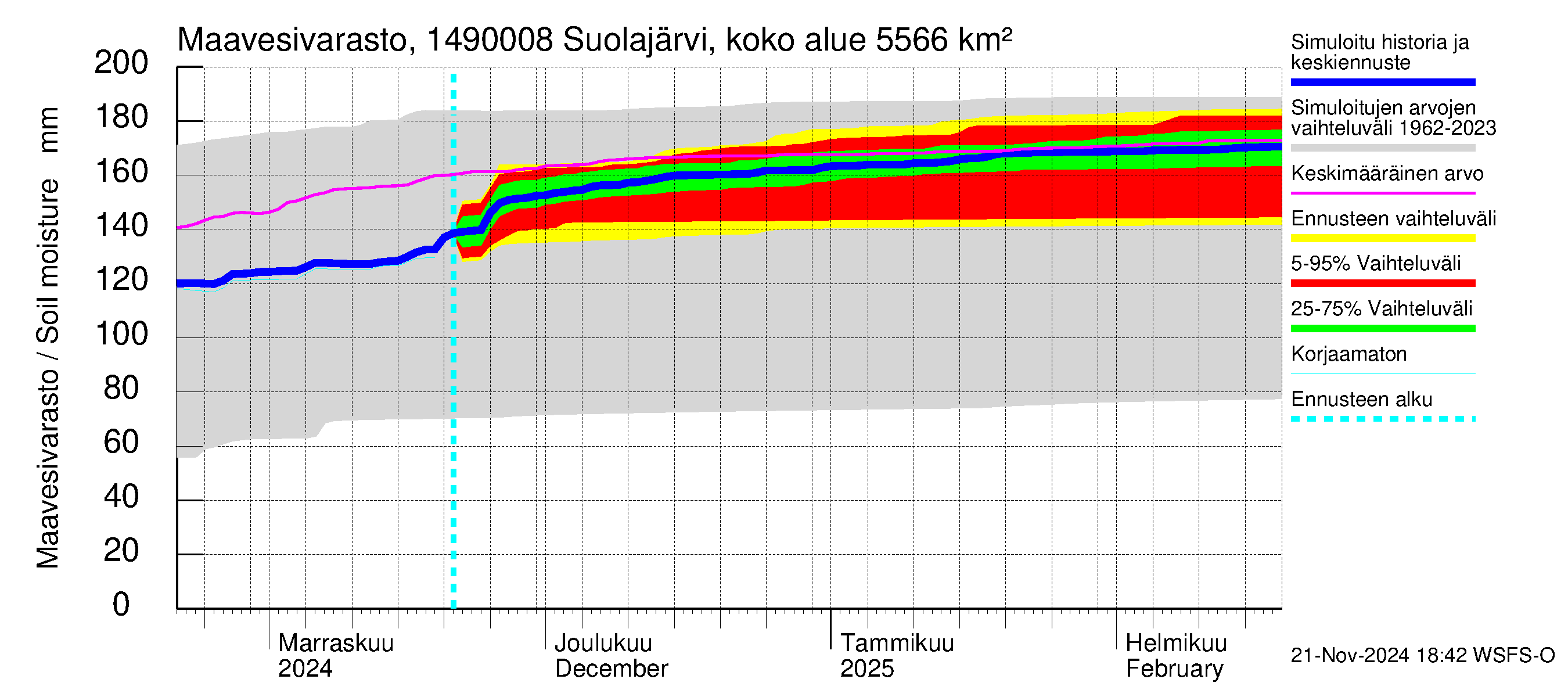 Kymijoen vesistöalue - Jukakoski: Maavesivarasto